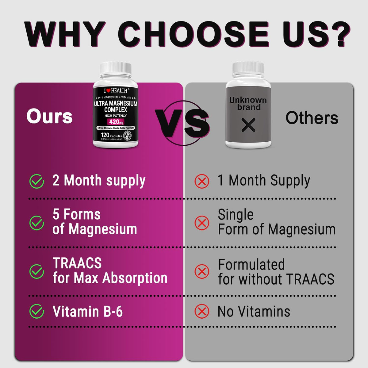 5-in-1 Ultra Magnesium Complex + Vitamin B6 | 420mg | 120 Capsules